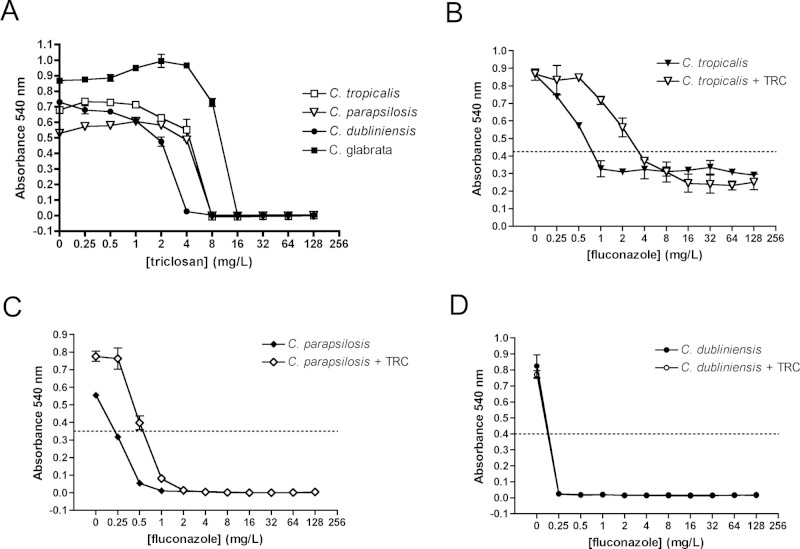 Figure 3.