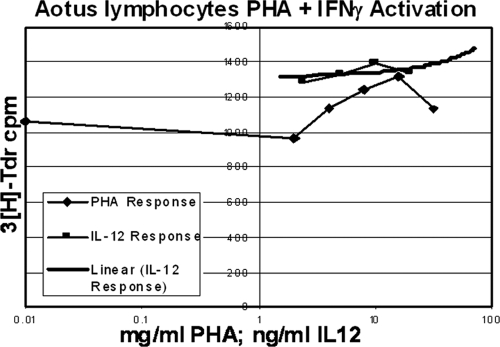 Fig 7