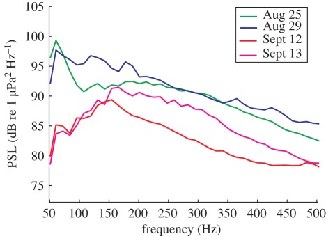 Figure 2.