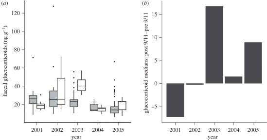 Figure 3.