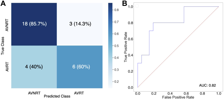 Figure 3