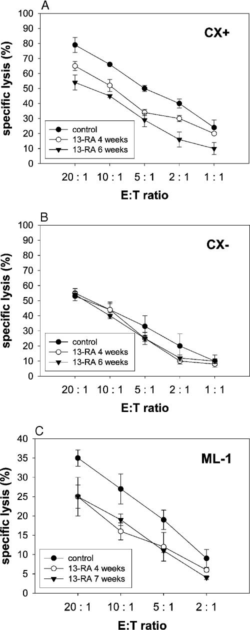 Fig 5.