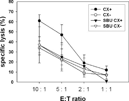 Fig 6.