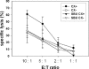 Fig 6.