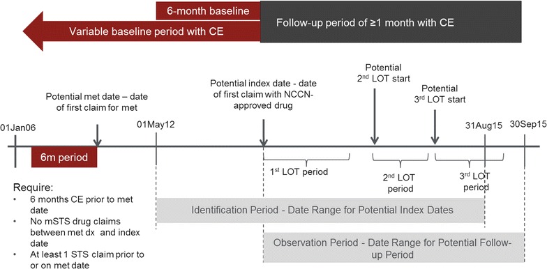 Fig. 4