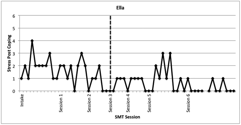 Figure 5a.