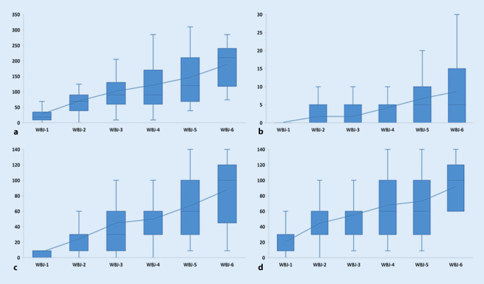 graphic file with name 120_2021_1608_Fig3_HTML.jpg