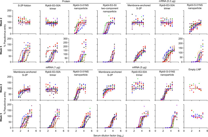 Extended Data Fig. 3.