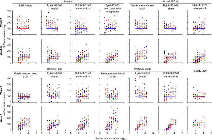 Extended Data Fig. 4.