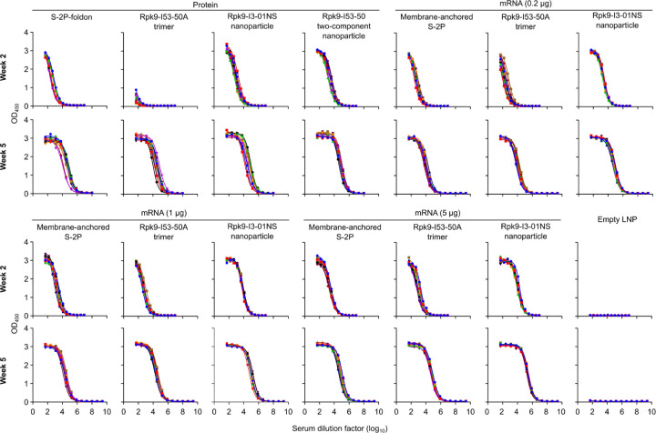 Extended Data Fig. 2.