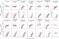 Extended Data Fig. 3.