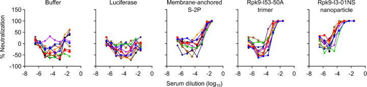 Extended Data Fig. 9.