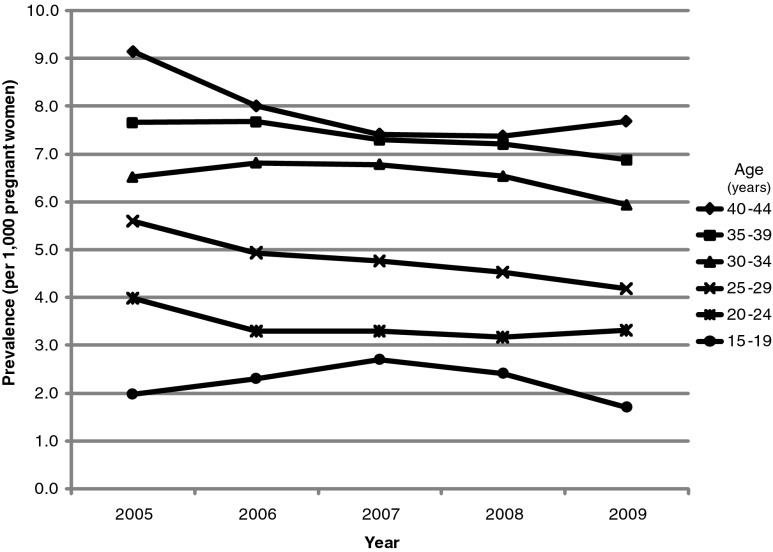 FIG. 1.