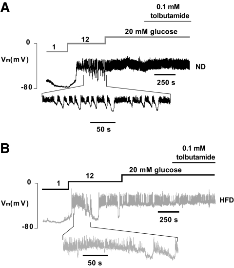 FIG. 6.