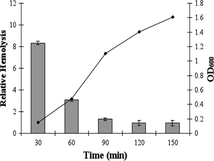 FIG. 2.