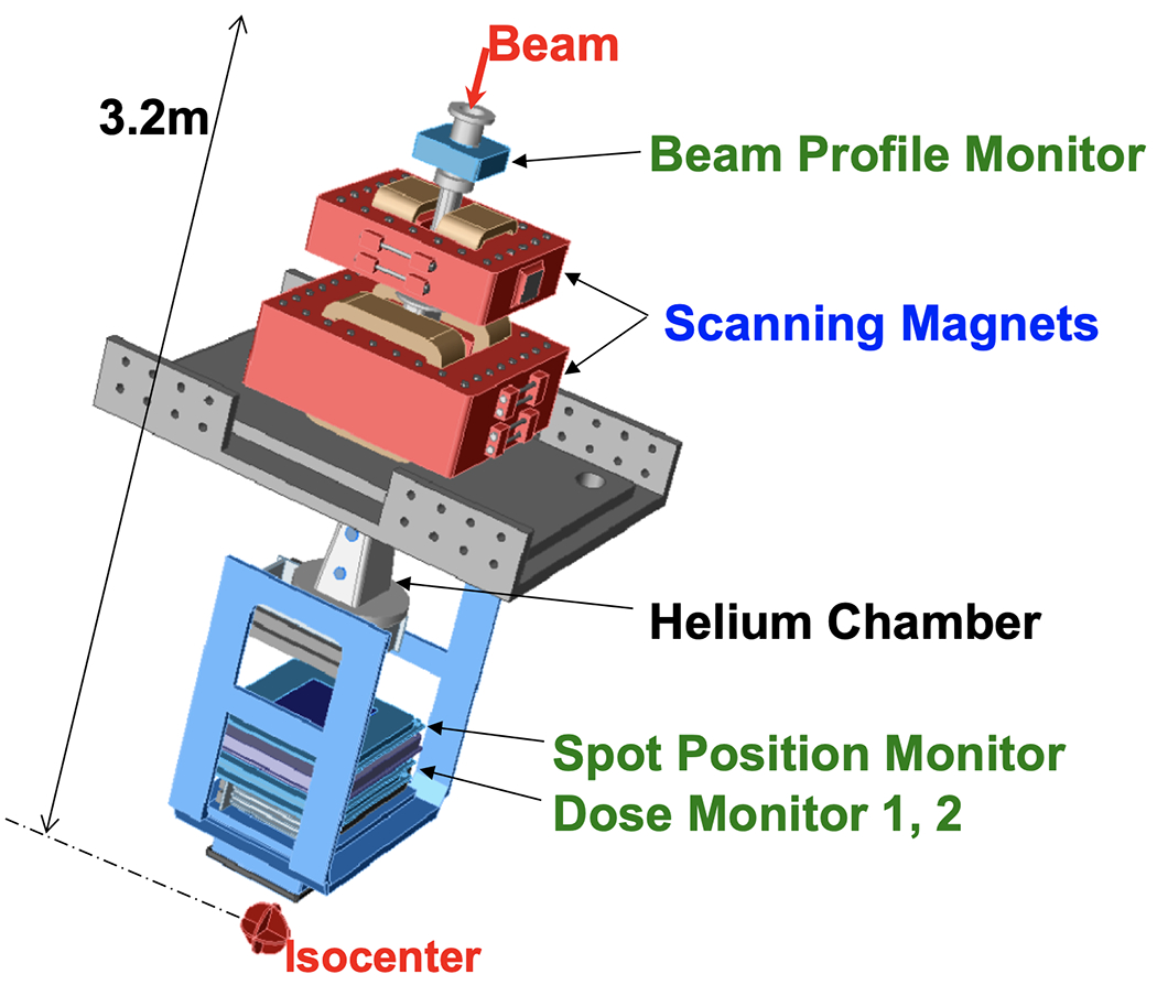 Figure 2.