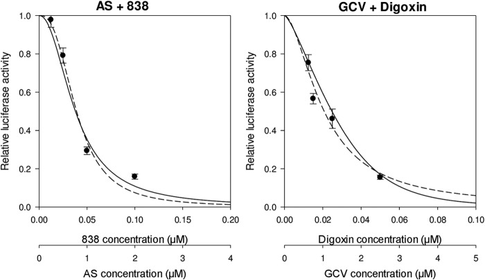 FIG 2