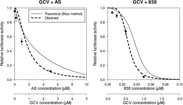 FIG 3