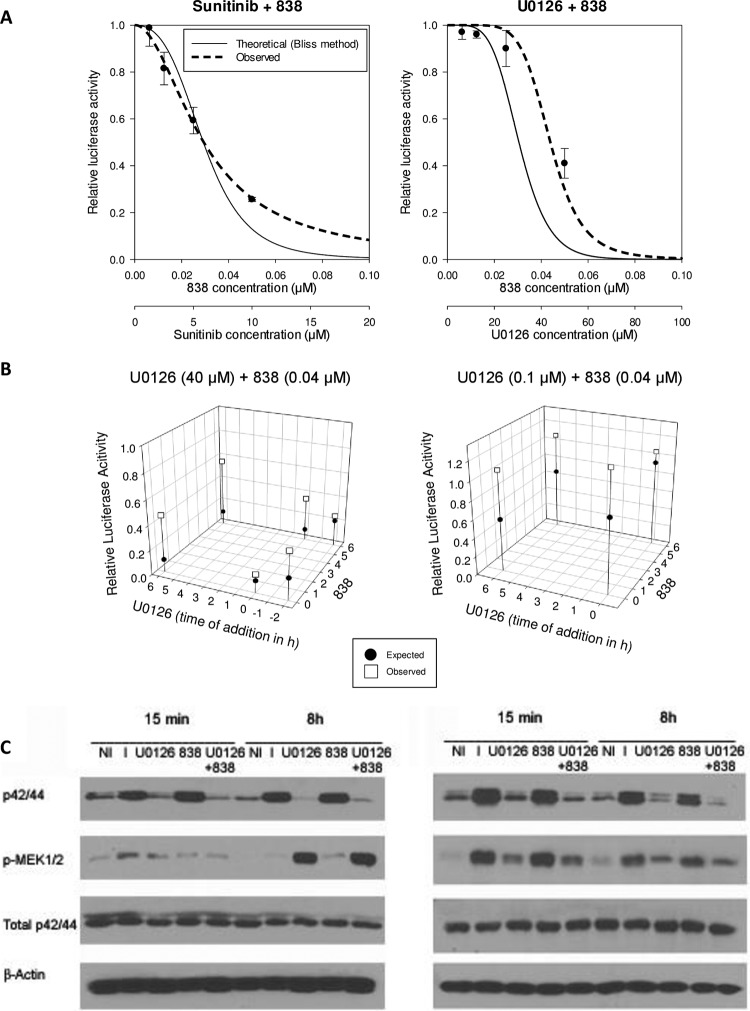 FIG 4