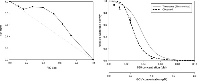 FIG 1