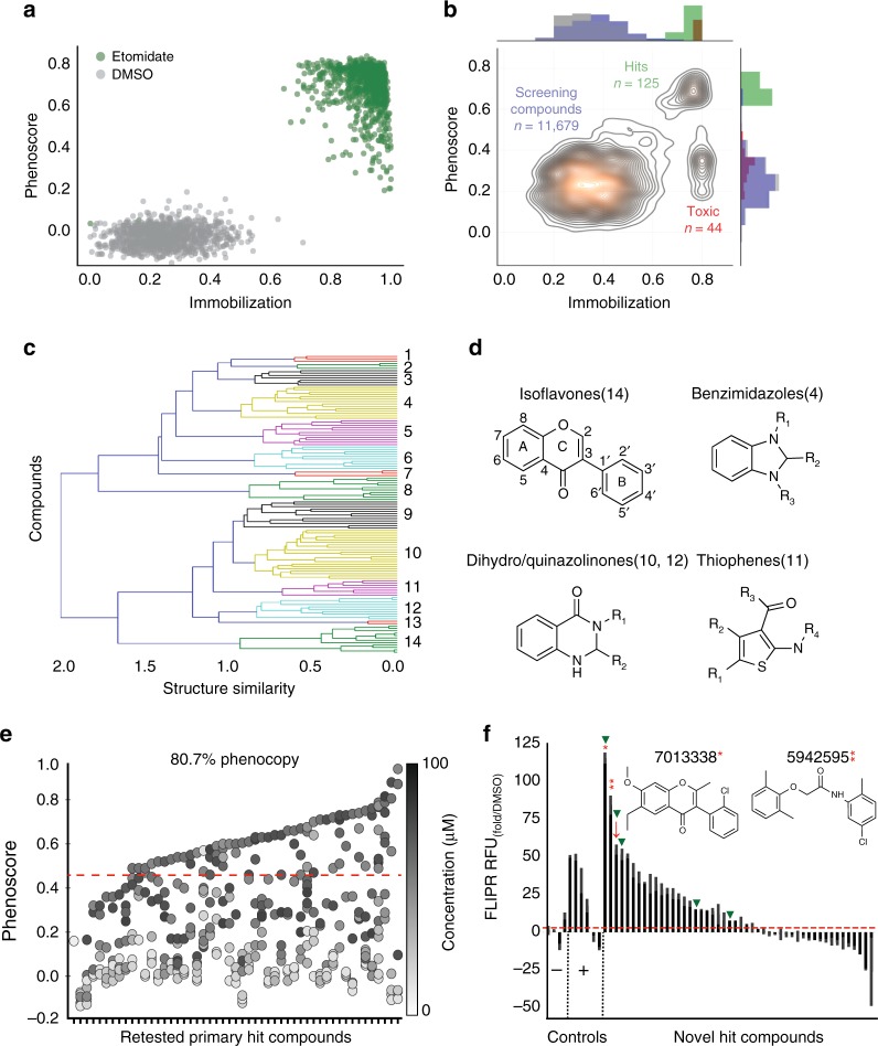 Fig. 2