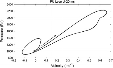 Fig. 2