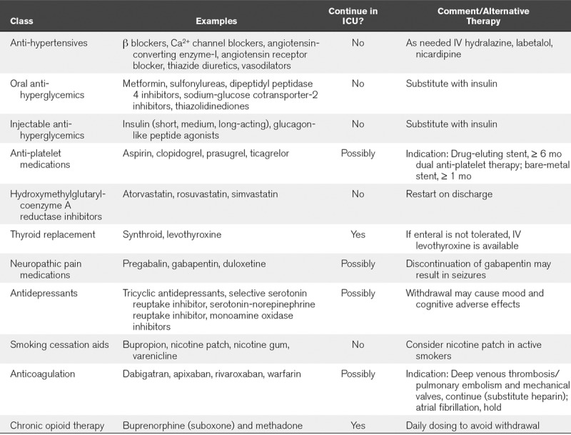 graphic file with name pcc-21-0607-g003.jpg