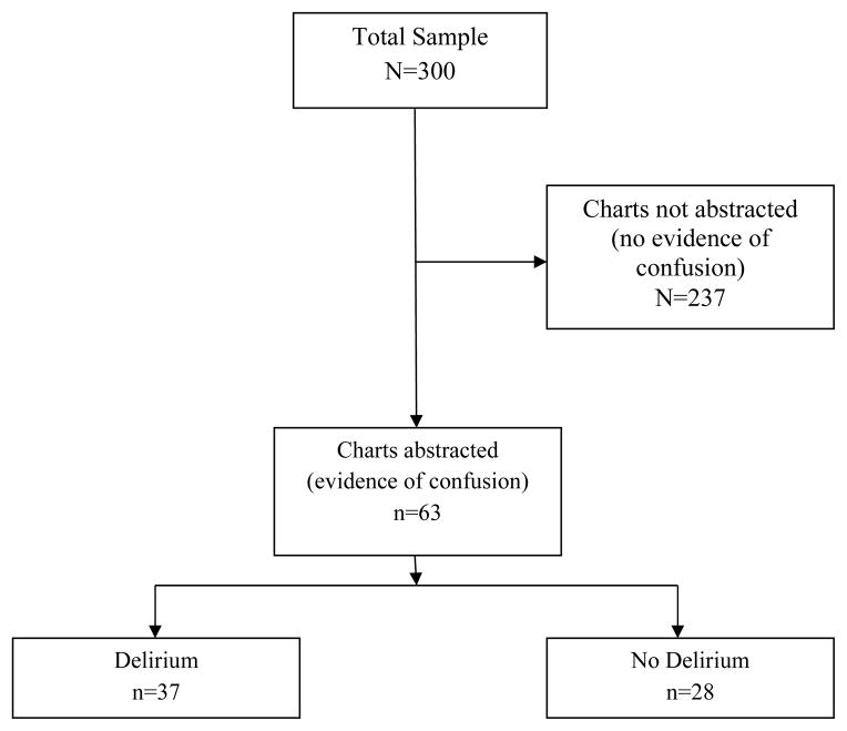 Appendix Figure 1