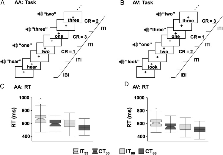 Figure 1.