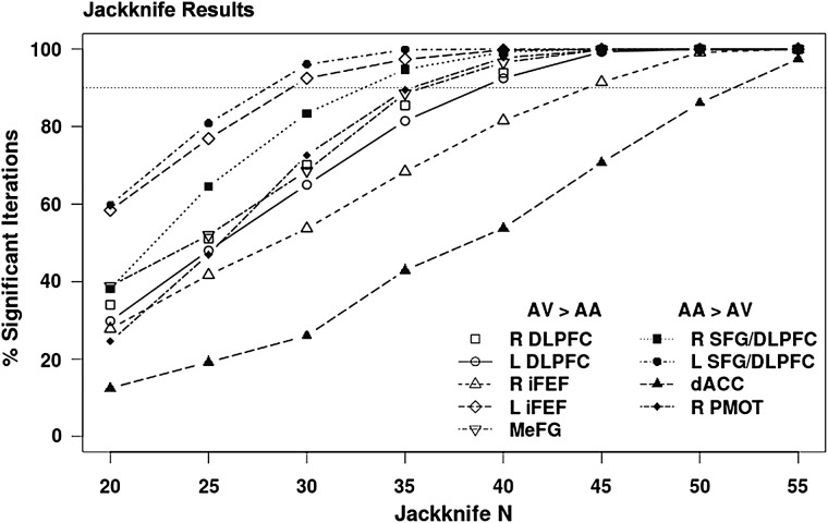 Figure 4.