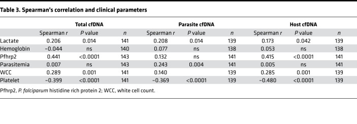 graphic file with name jciinsight-5-136279-g072.jpg