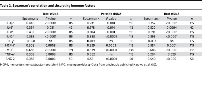 graphic file with name jciinsight-5-136279-g071.jpg