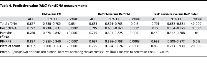 graphic file with name jciinsight-5-136279-g073.jpg