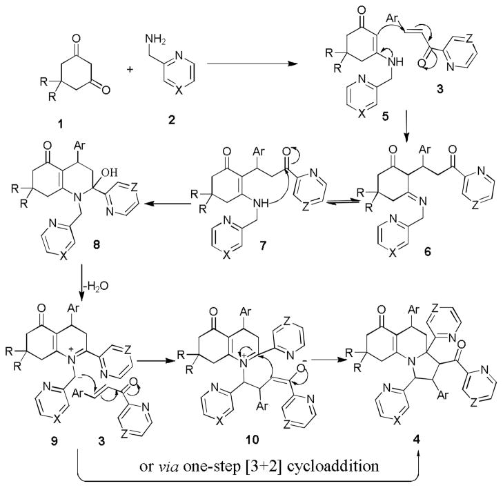 Scheme 2