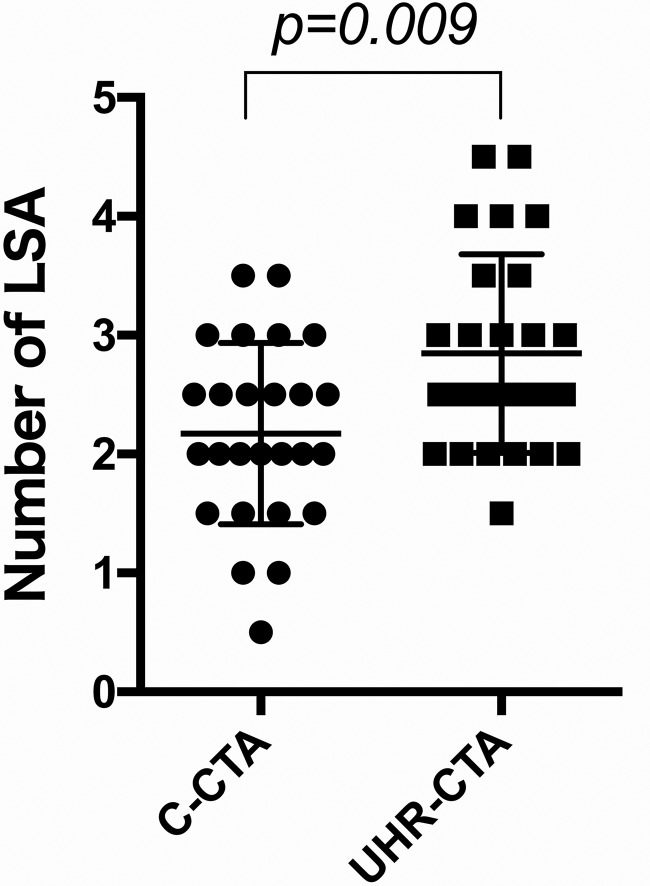 FIG 1.