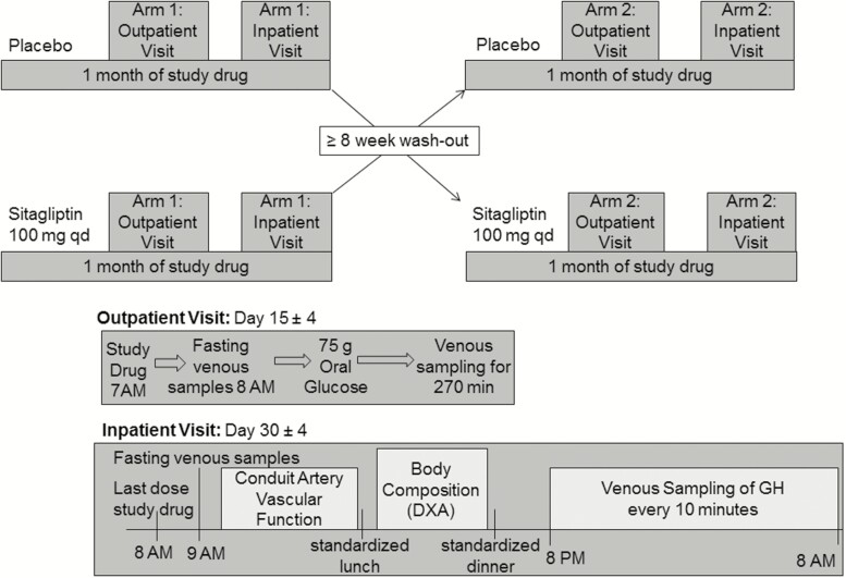 Figure 2.