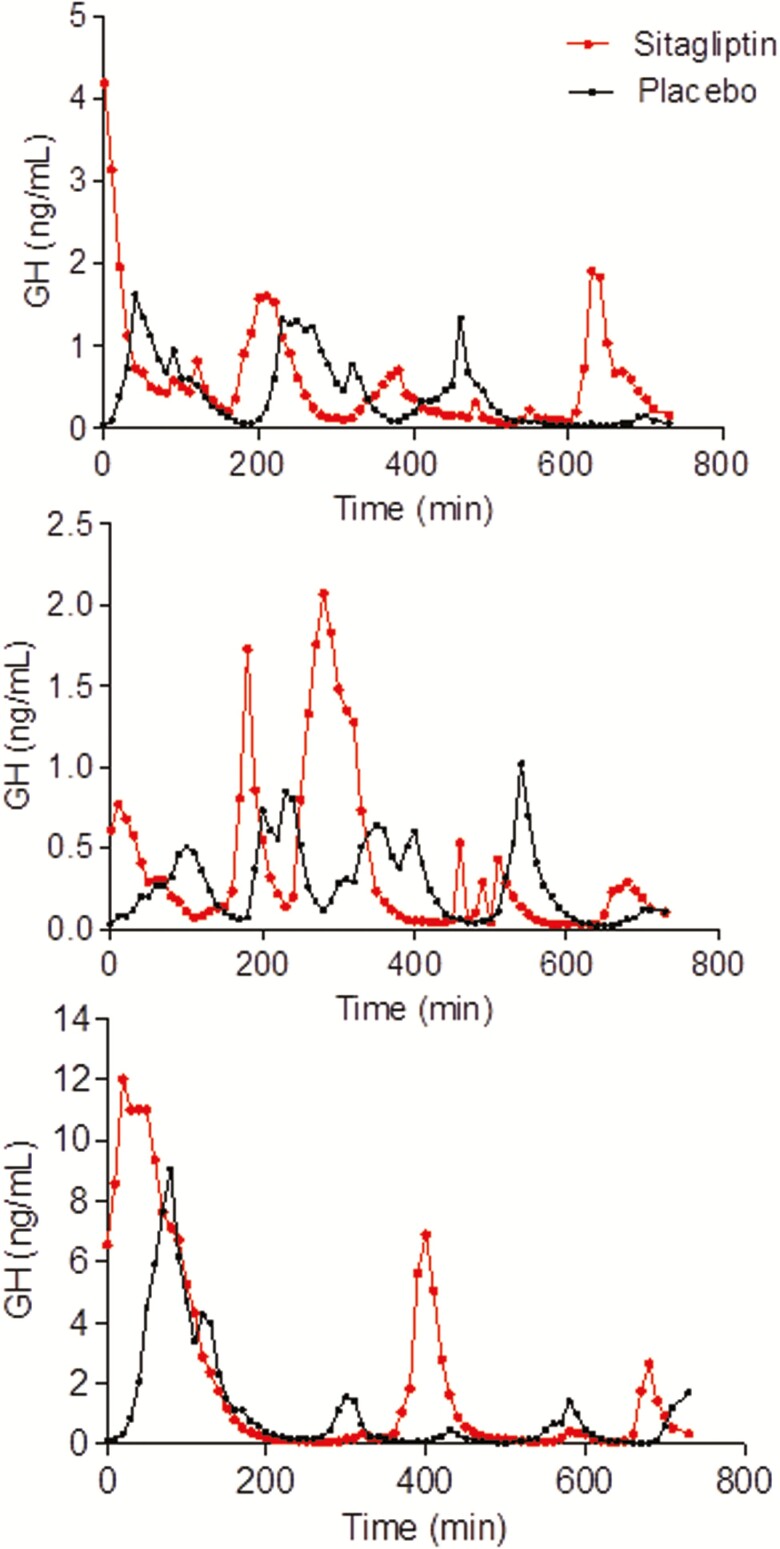 Figure 5.