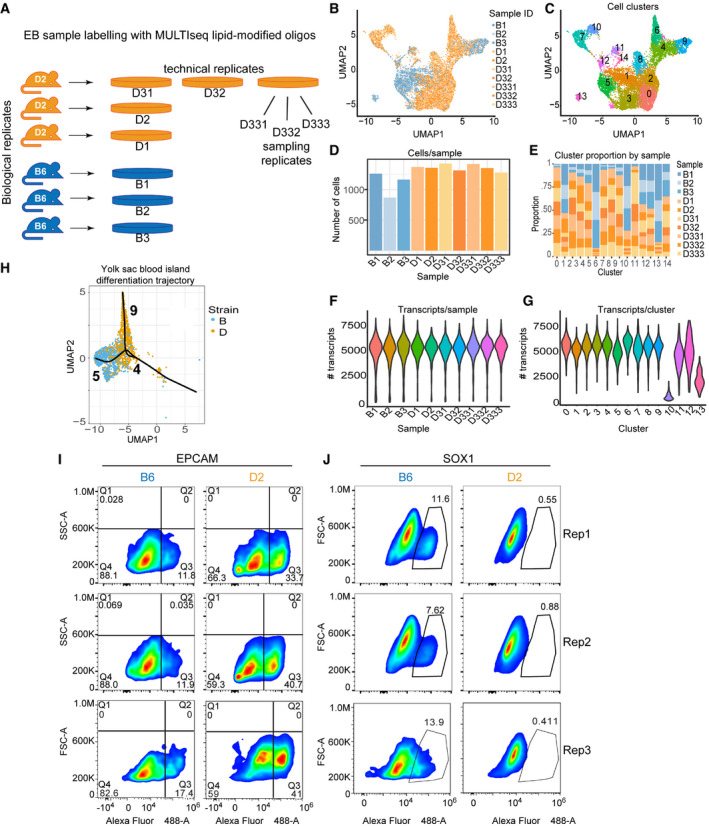 Figure EV3