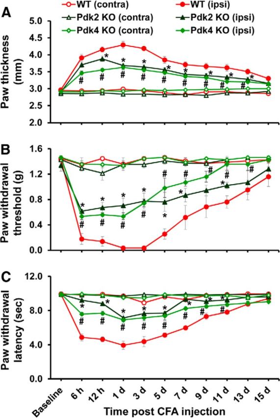 Figure 9.