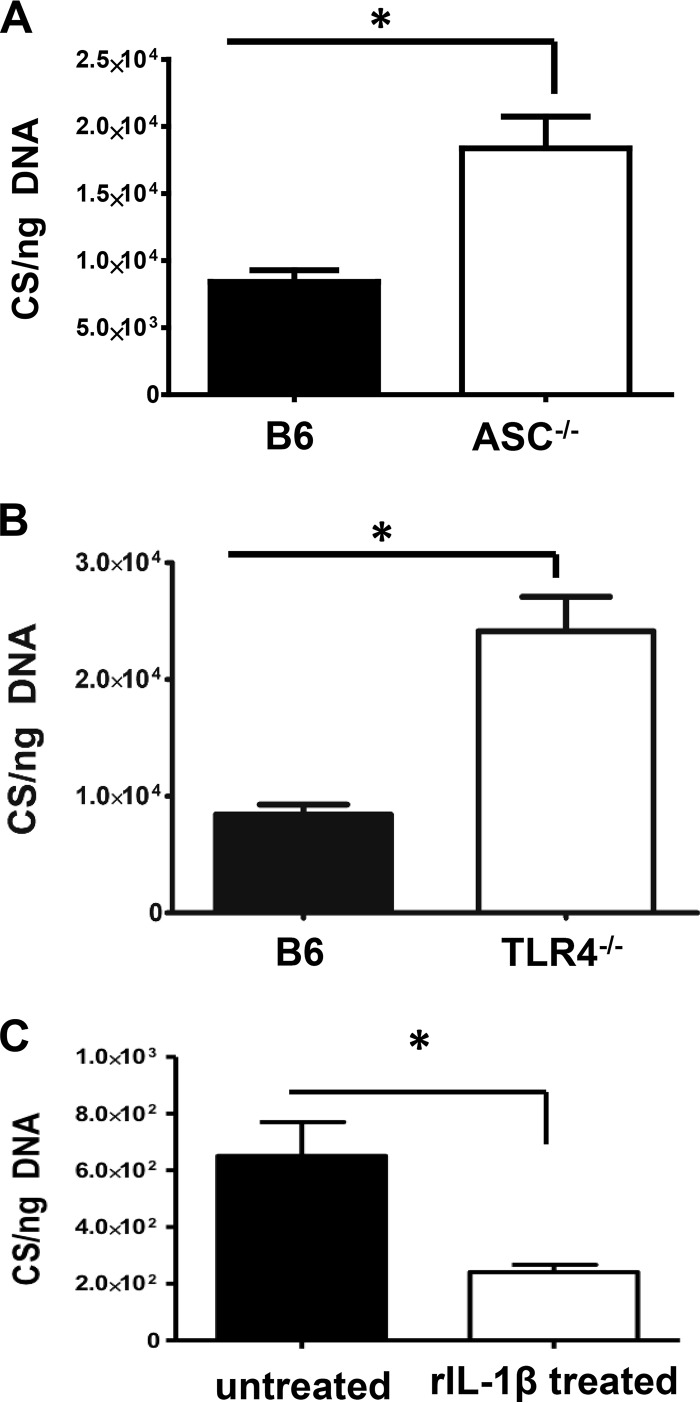 FIG 4