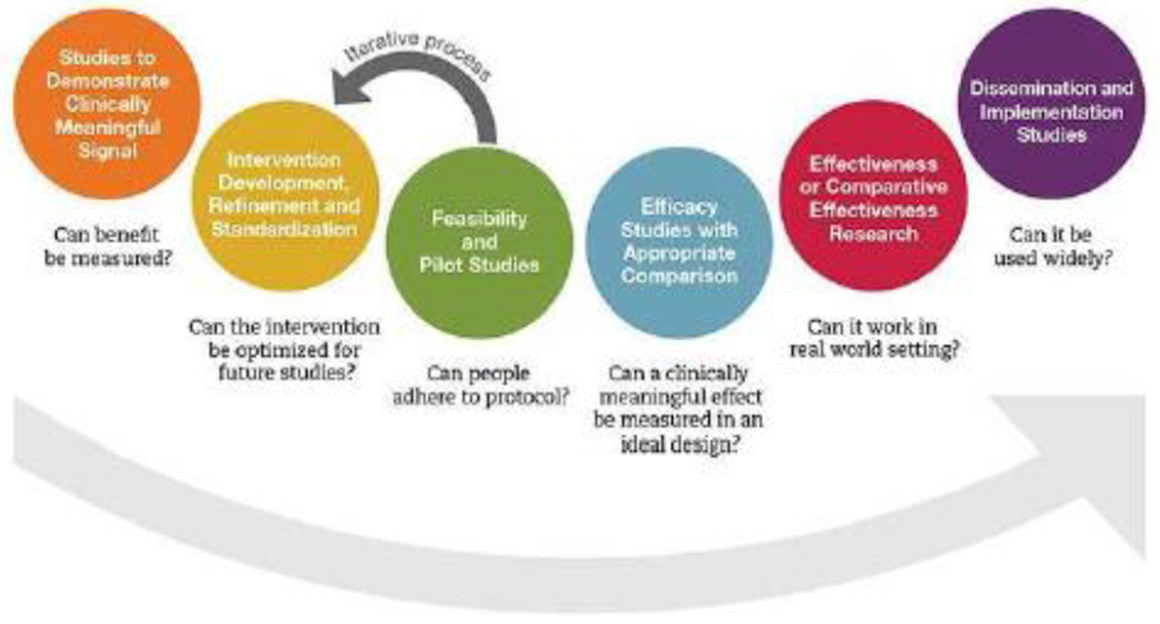 Figure 2: