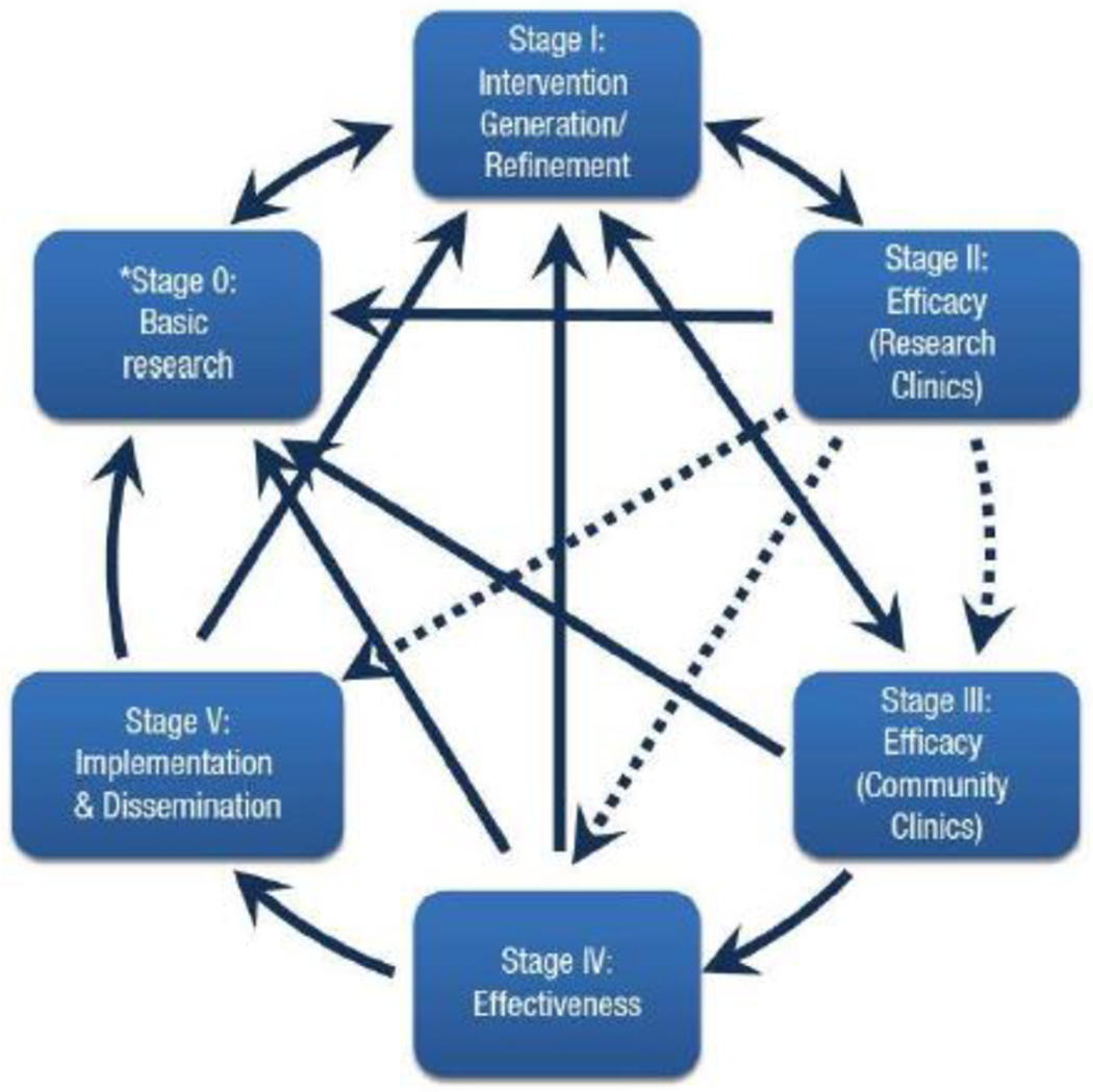 Figure 3: