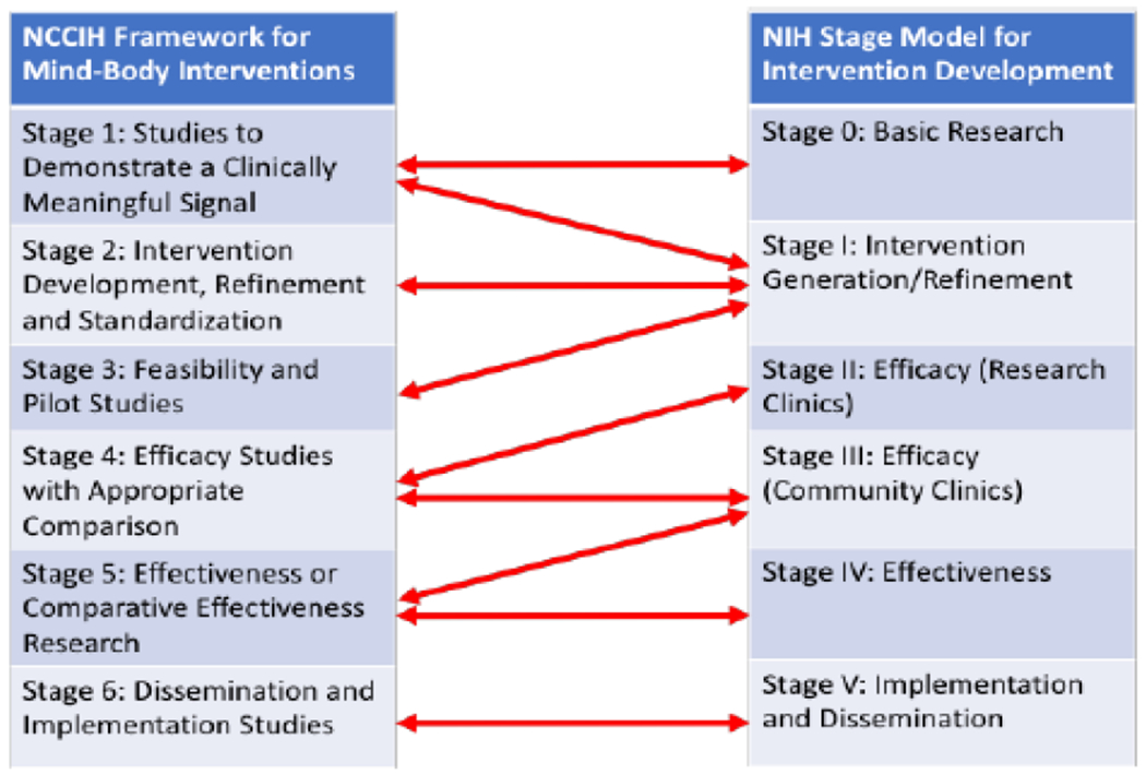 Figure 4: