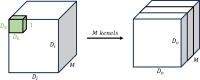 Fig. 3