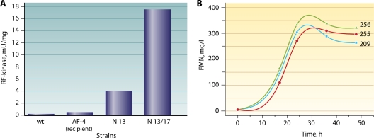 Fig. 8.