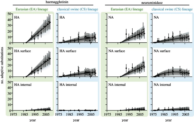 Figure 3.