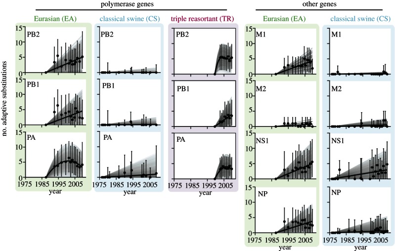 Figure 4.