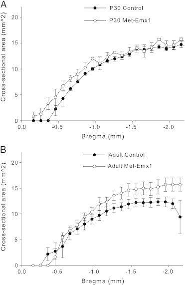 Fig. 6