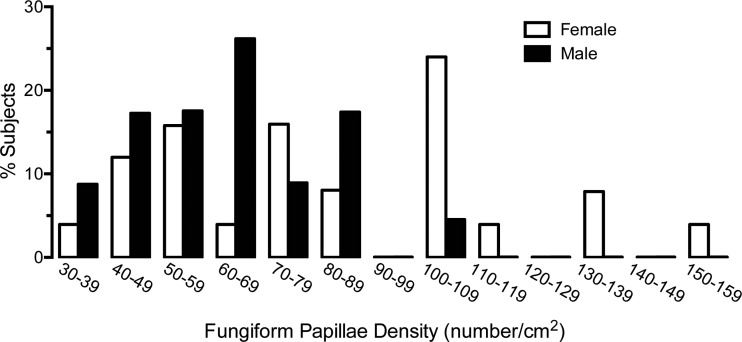 Fig. 10.