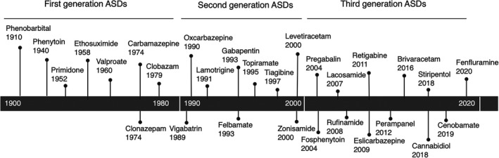 FIGURE 1